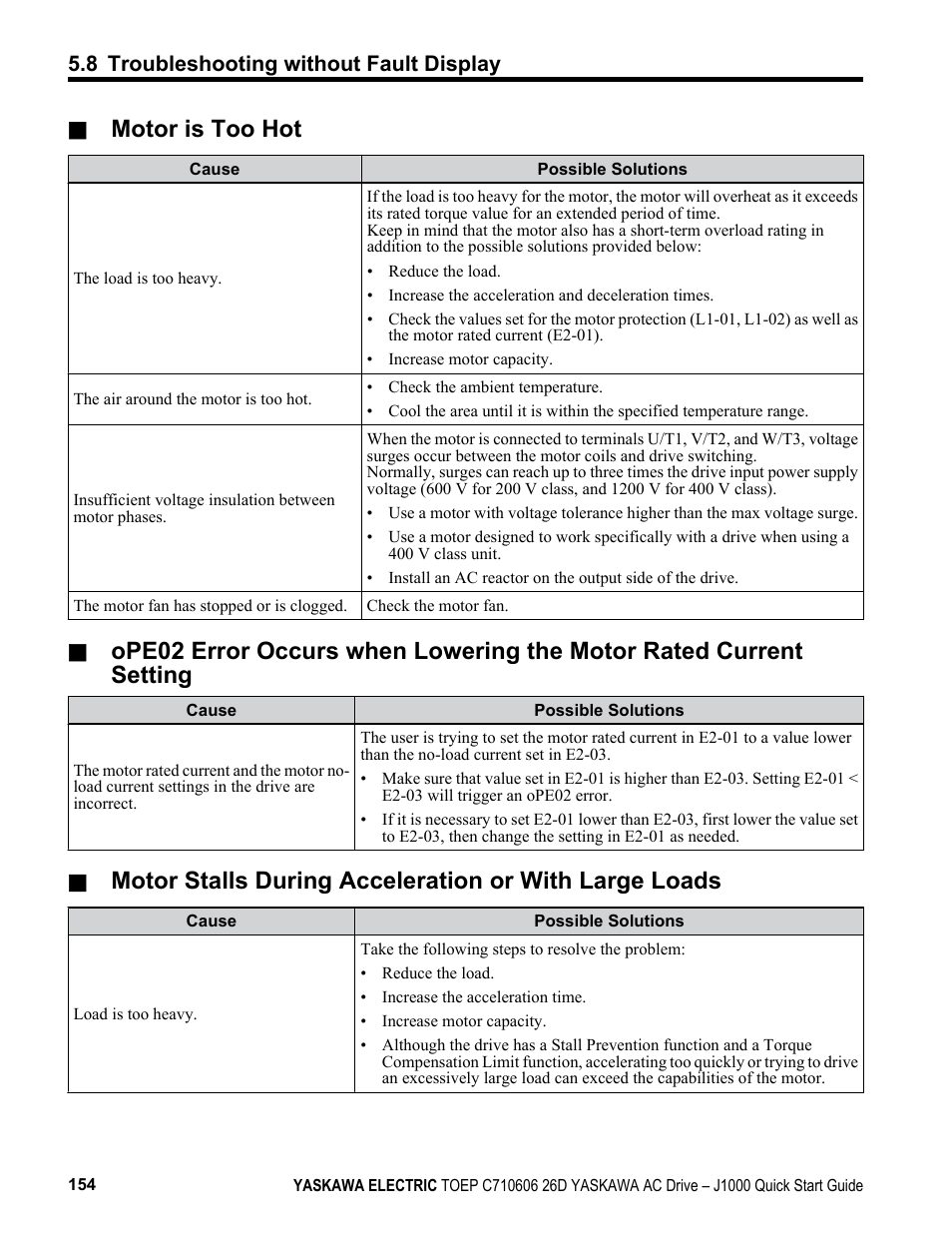 Motor is too hot | Yaskawa J1000 Compact V/f Control Drive User Manual | Page 154 / 274