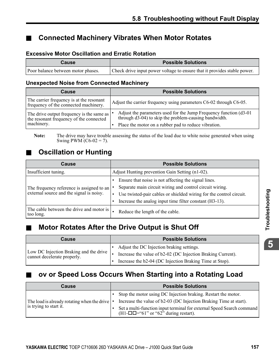 Connected machinery vibrates when motor rotates, Oscillation or hunting, Motor rotates after the drive output is shut off | Yaskawa J1000 Compact V/f Control Drive User Manual | Page 157 / 274