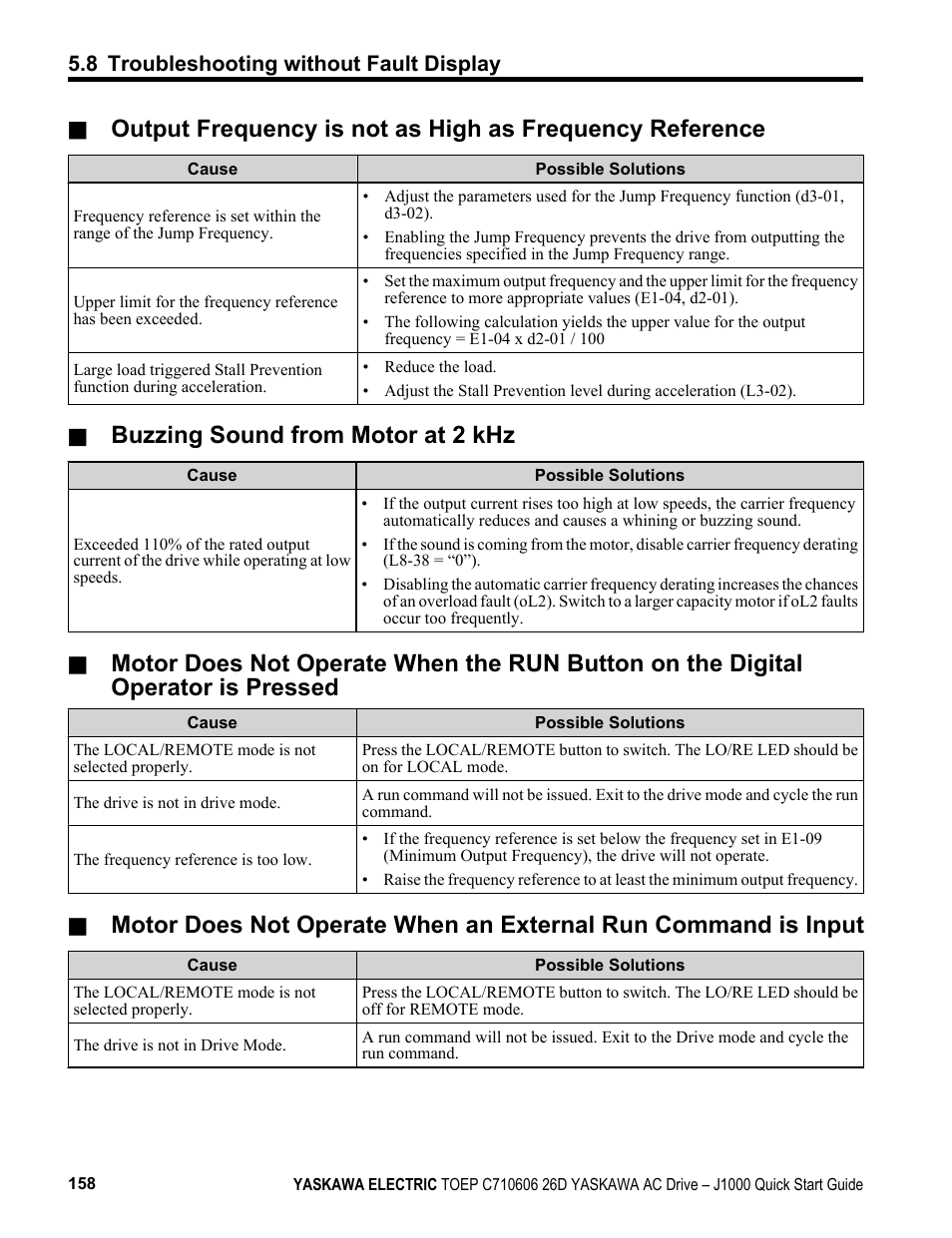 Buzzing sound from motor at 2 khz, 8 troubleshooting without fault display | Yaskawa J1000 Compact V/f Control Drive User Manual | Page 158 / 274