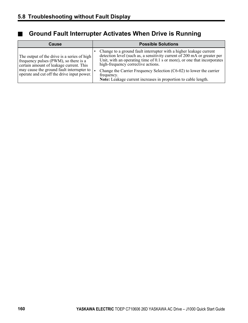 8 troubleshooting without fault display | Yaskawa J1000 Compact V/f Control Drive User Manual | Page 160 / 274