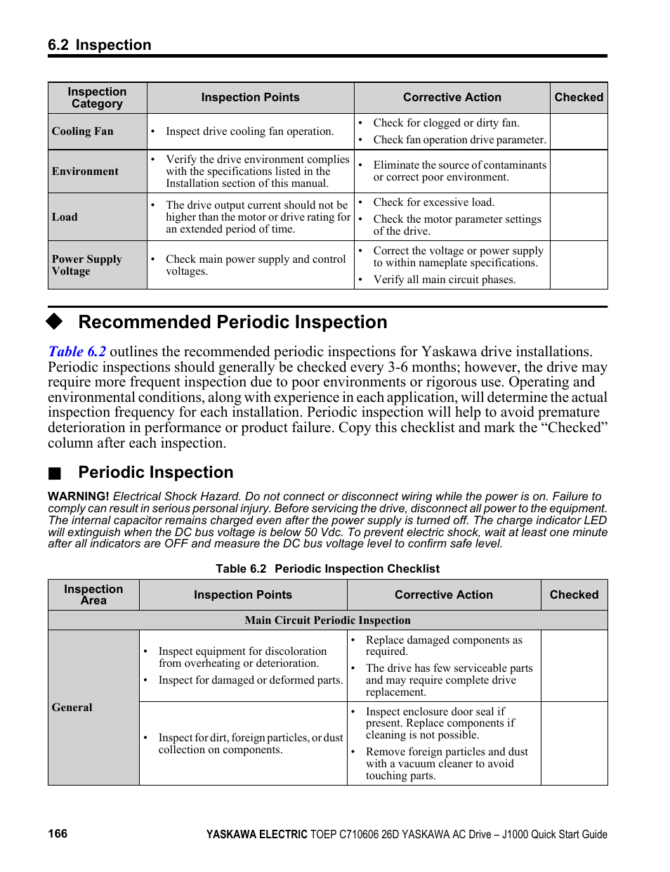 Recommended periodic inspection, Periodic inspection, 2 inspection | Yaskawa J1000 Compact V/f Control Drive User Manual | Page 166 / 274
