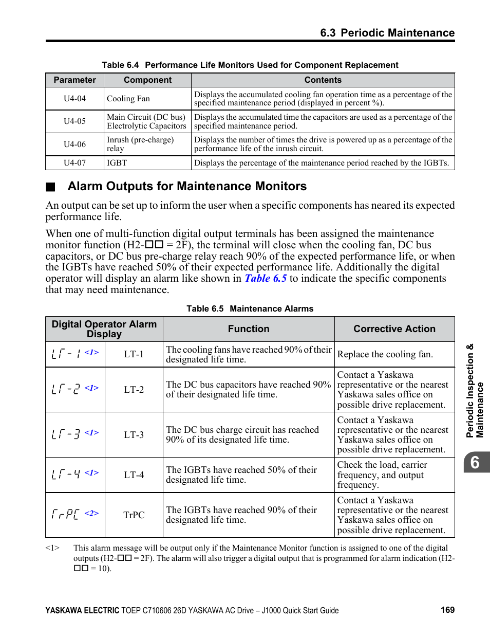 Alarm outputs for maintenance monitors | Yaskawa J1000 Compact V/f Control Drive User Manual | Page 169 / 274