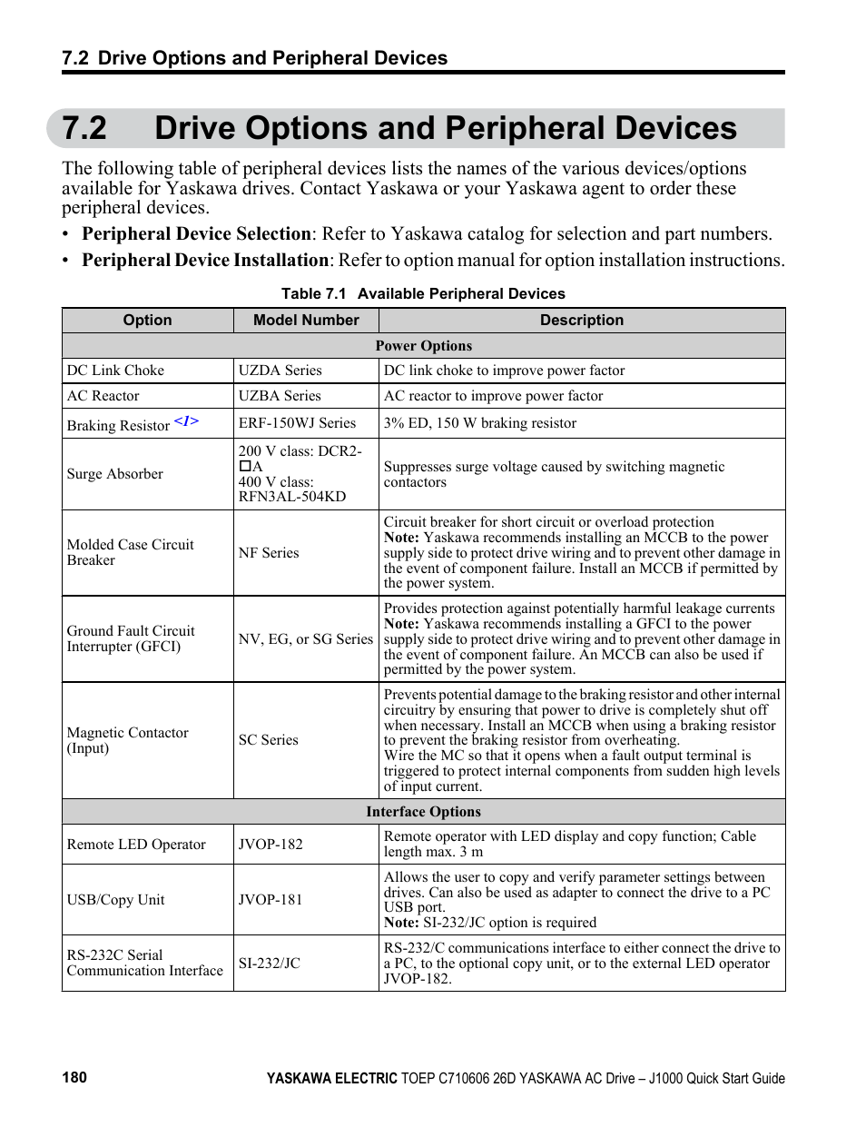 2 drive options and peripheral devices, Drive options and peripheral devices180 | Yaskawa J1000 Compact V/f Control Drive User Manual | Page 180 / 274
