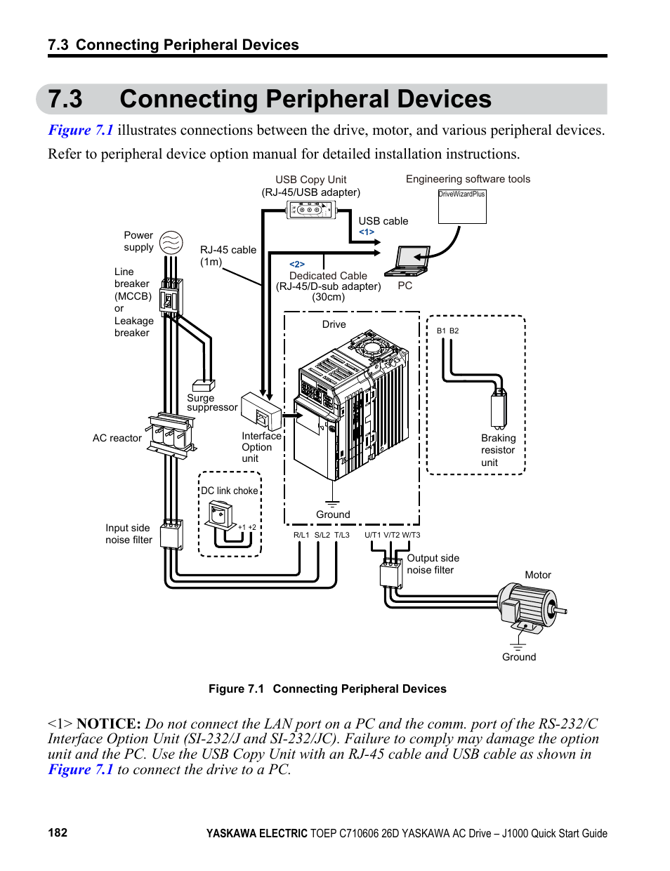 3 connecting peripheral devices, Connecting peripheral devices | Yaskawa J1000 Compact V/f Control Drive User Manual | Page 182 / 274