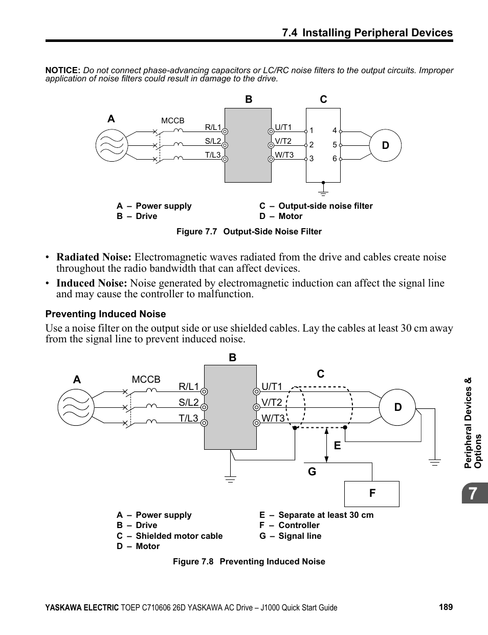 Noise, Figure | Yaskawa J1000 Compact V/f Control Drive User Manual | Page 189 / 274