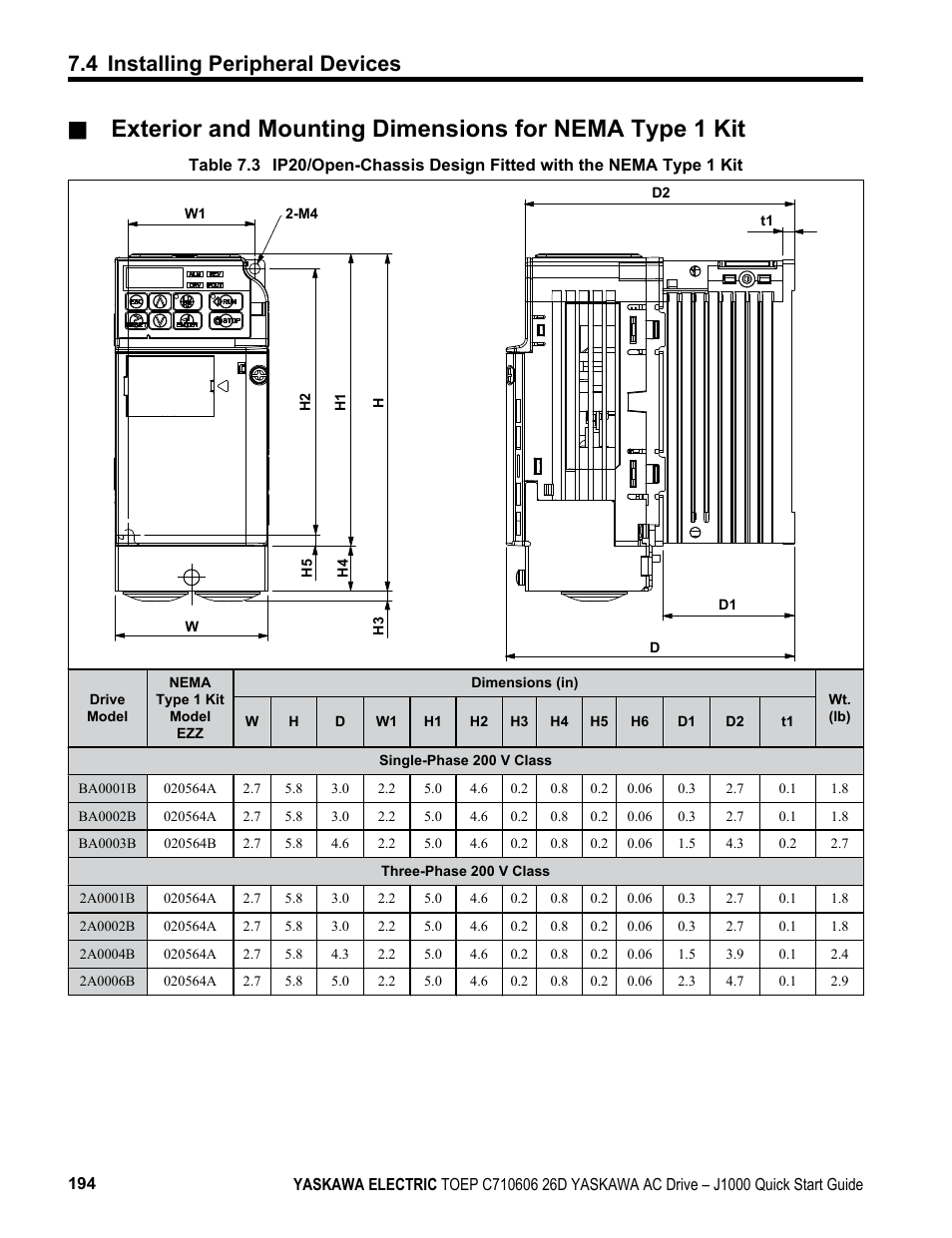 4 installing peripheral devices | Yaskawa J1000 Compact V/f Control Drive User Manual | Page 194 / 274