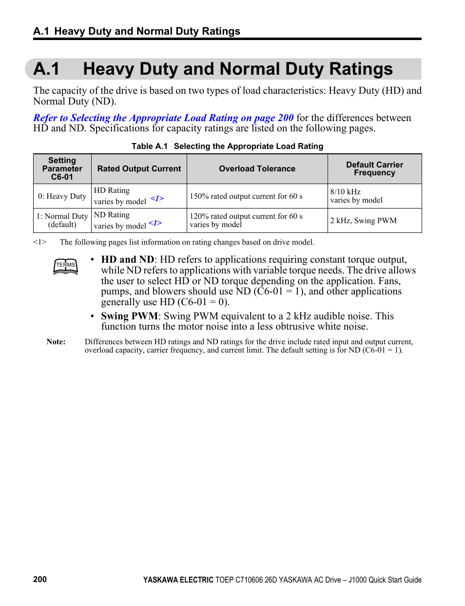 A.1 heavy duty and normal duty ratings, A.1 heavy duty and normal duty ratings 200 | Yaskawa J1000 Compact V/f Control Drive User Manual | Page 200 / 274