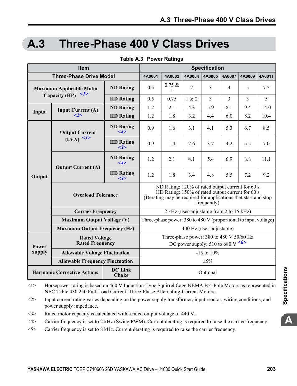 A.3 three-phase 400 v class drives | Yaskawa J1000 Compact V/f Control Drive User Manual | Page 203 / 274