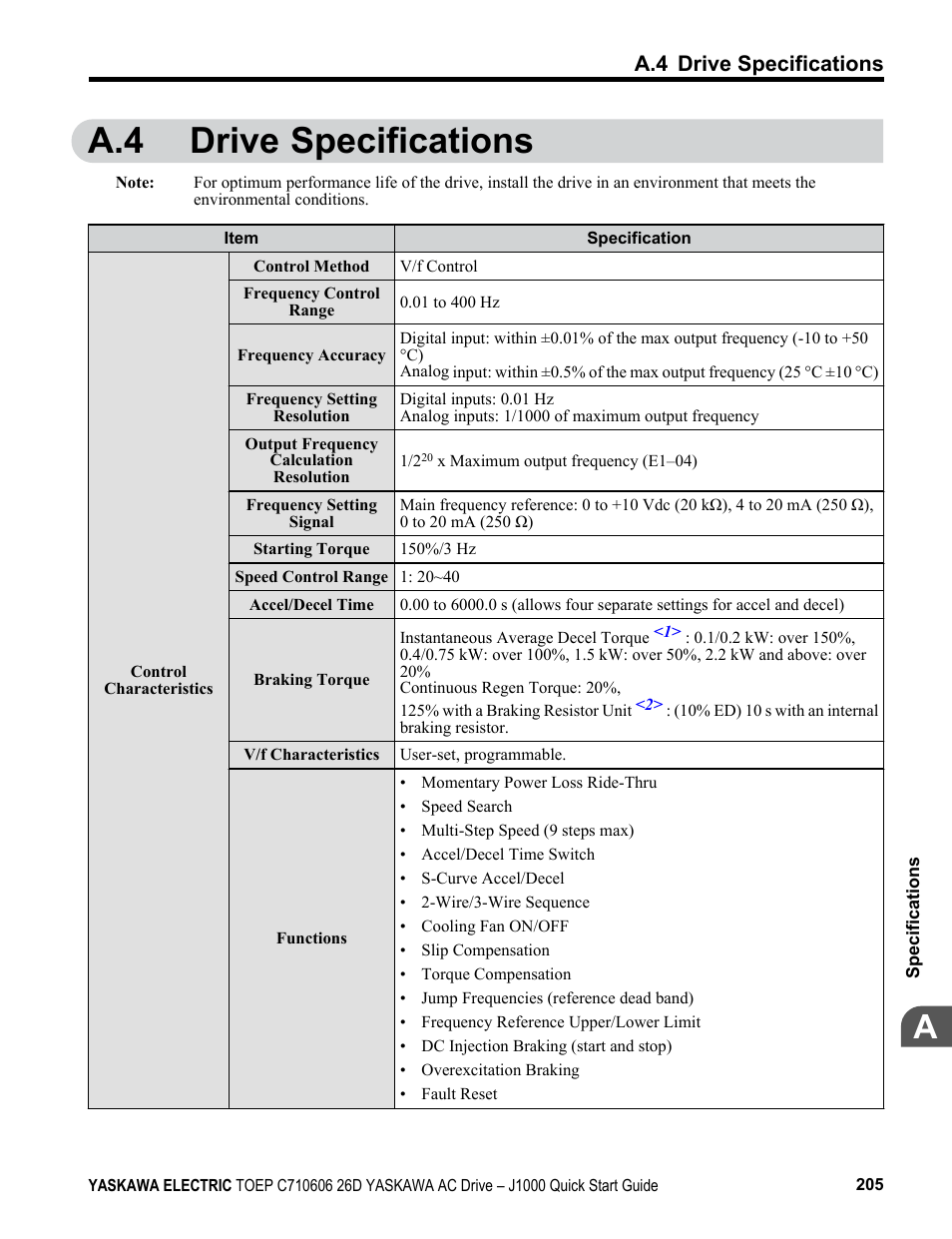 A.4 drive specifications | Yaskawa J1000 Compact V/f Control Drive User Manual | Page 205 / 274