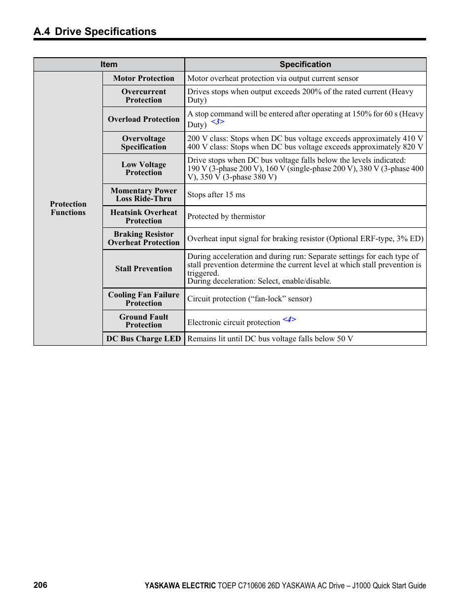 A.4 drive specifications | Yaskawa J1000 Compact V/f Control Drive User Manual | Page 206 / 274