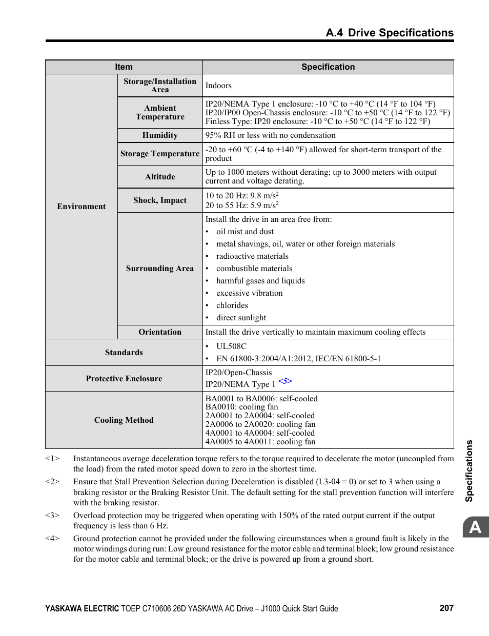 A.4 drive specifications | Yaskawa J1000 Compact V/f Control Drive User Manual | Page 207 / 274