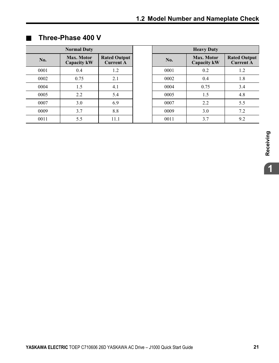 Three-phase 400 v, 2 model number and nameplate check | Yaskawa J1000 Compact V/f Control Drive User Manual | Page 21 / 274
