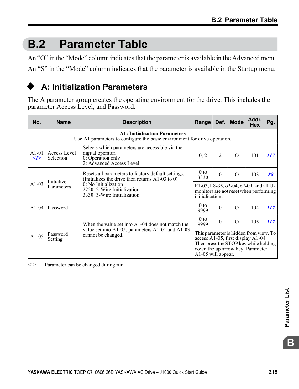 B.2 parameter table, A: initialization parameters | Yaskawa J1000 Compact V/f Control Drive User Manual | Page 215 / 274