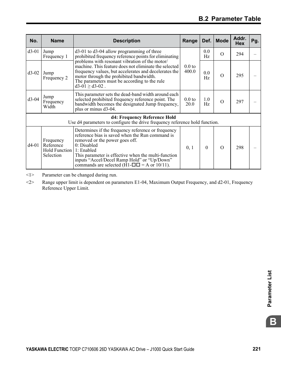 B.2 parameter table | Yaskawa J1000 Compact V/f Control Drive User Manual | Page 221 / 274