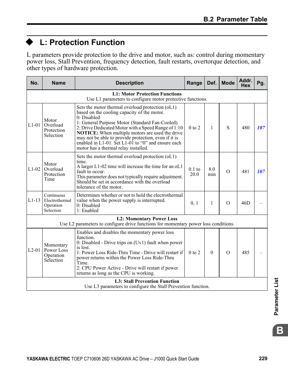 L: protection function, B.2 parameter table | Yaskawa J1000 Compact V/f Control Drive User Manual | Page 229 / 274