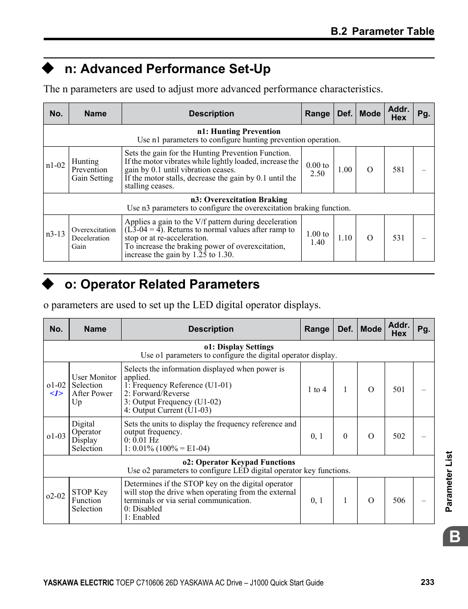 N: advanced performance set-up, O: operator related parameters, B.2 parameter table | Yaskawa J1000 Compact V/f Control Drive User Manual | Page 233 / 274