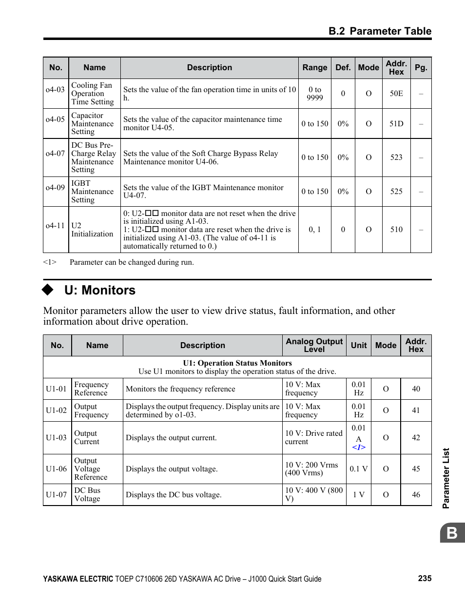 U: monitors, B.2 parameter table | Yaskawa J1000 Compact V/f Control Drive User Manual | Page 235 / 274