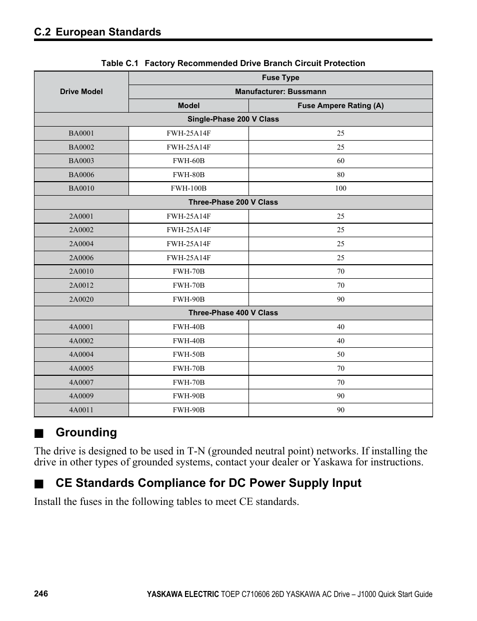 Grounding, Ce standards compliance for dc power supply input | Yaskawa J1000 Compact V/f Control Drive User Manual | Page 246 / 274