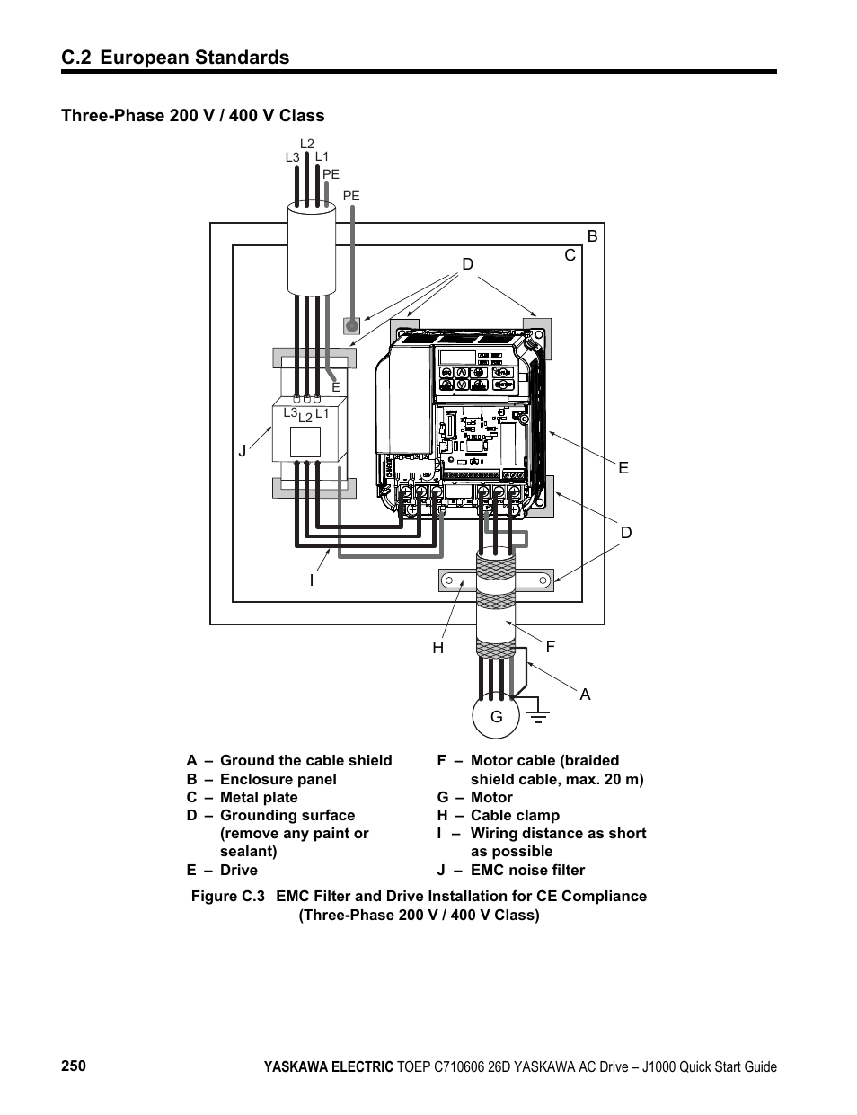 C.2 european standards | Yaskawa J1000 Compact V/f Control Drive User Manual | Page 250 / 274