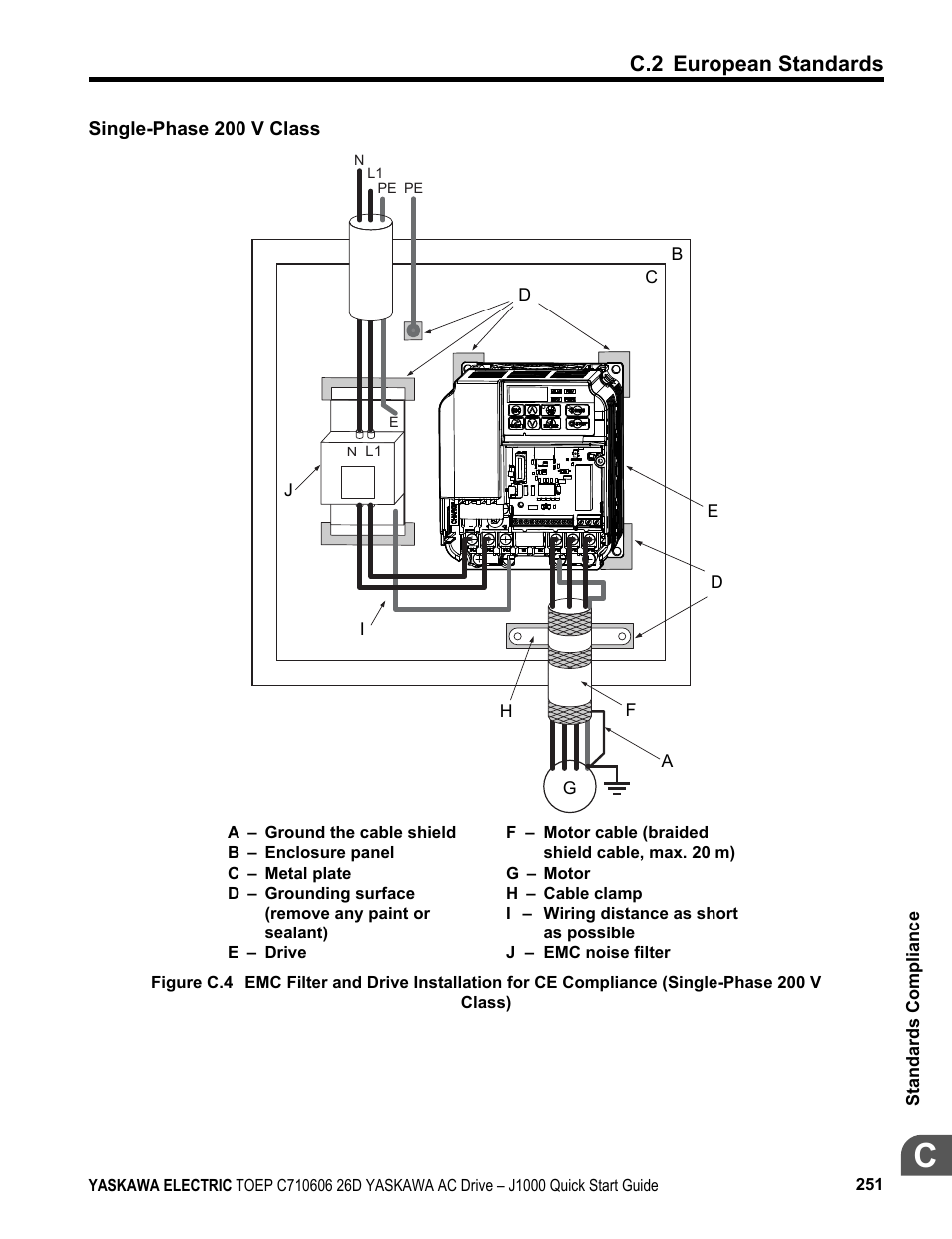 C.2 european standards | Yaskawa J1000 Compact V/f Control Drive User Manual | Page 251 / 274