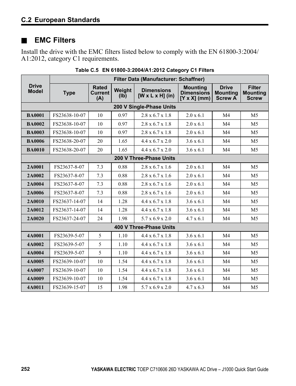 Guidelines, Refer, For emc filter selection | Emc filters, C.2 european standards | Yaskawa J1000 Compact V/f Control Drive User Manual | Page 252 / 274
