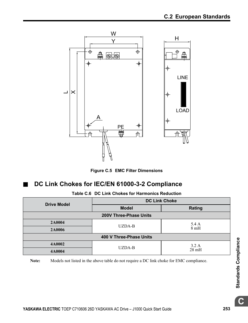 Yaskawa J1000 Compact V/f Control Drive User Manual | Page 253 / 274