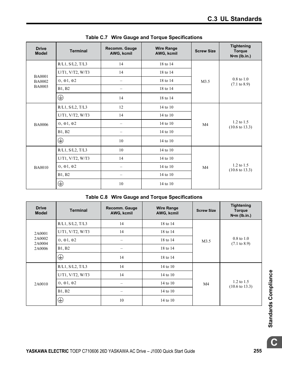 Table c.7, Table c.8, C.3 ul standards | Standards compliance | Yaskawa J1000 Compact V/f Control Drive User Manual | Page 255 / 274