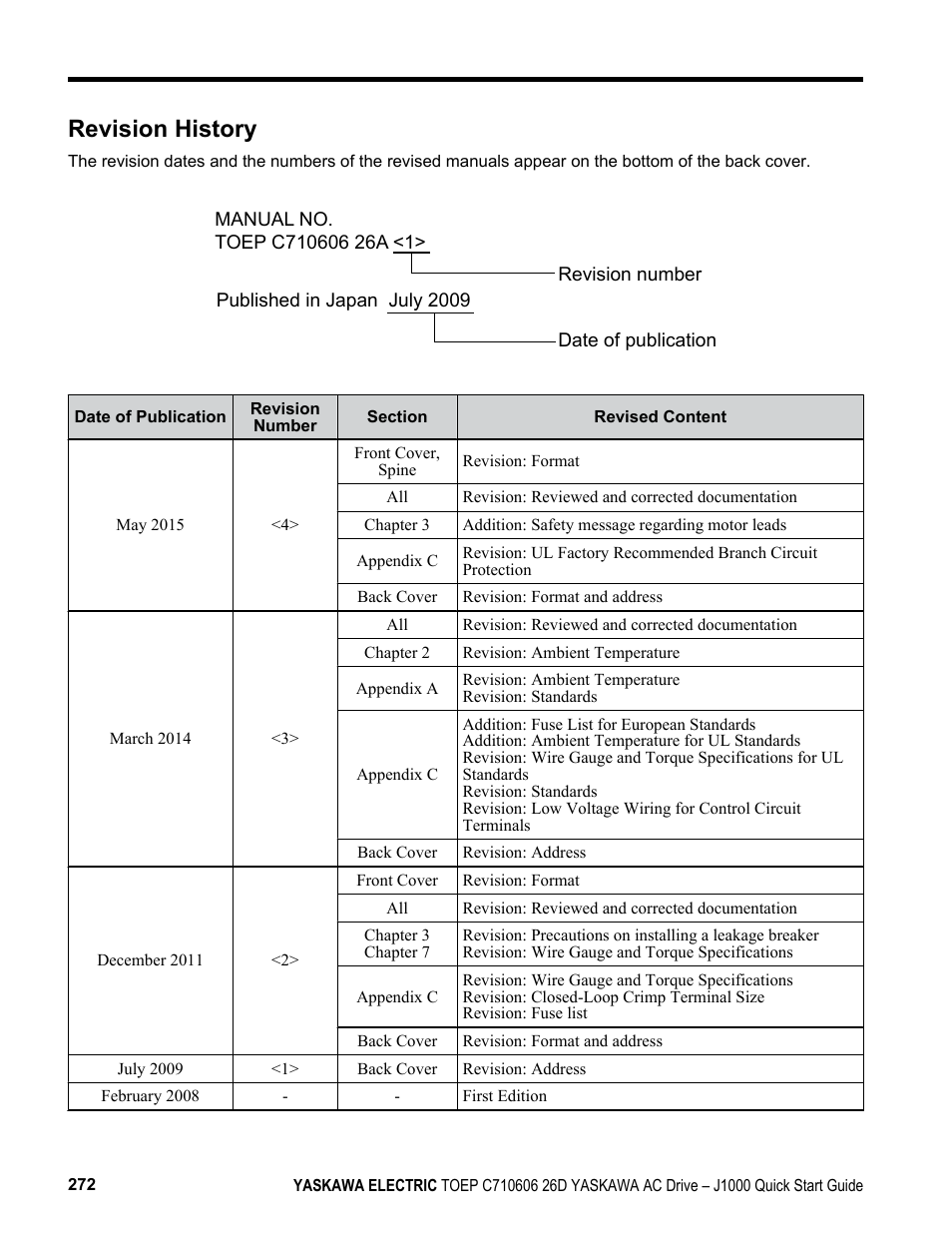 Revision history | Yaskawa J1000 Compact V/f Control Drive User Manual | Page 272 / 274