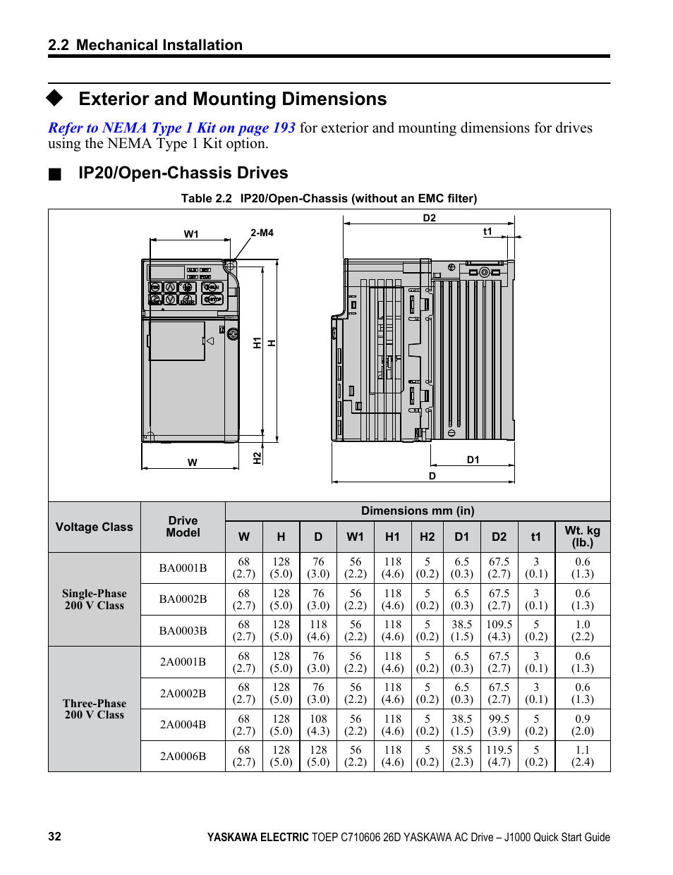 Exterior and mounting dimensions, Ip20/open-chassis drives, 2 mechanical installation | Yaskawa J1000 Compact V/f Control Drive User Manual | Page 32 / 274