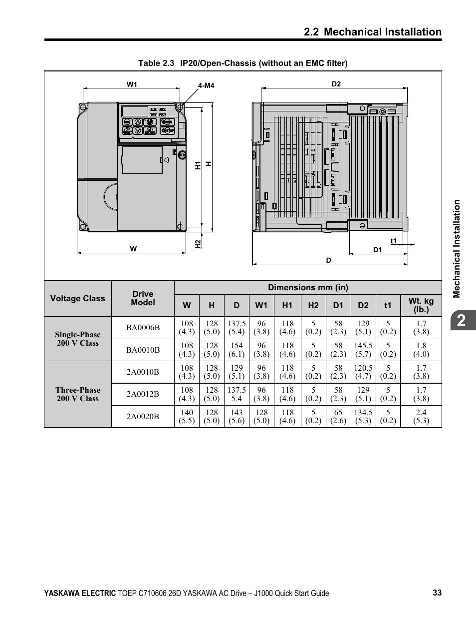 2 mechanical installation | Yaskawa J1000 Compact V/f Control Drive User Manual | Page 33 / 274