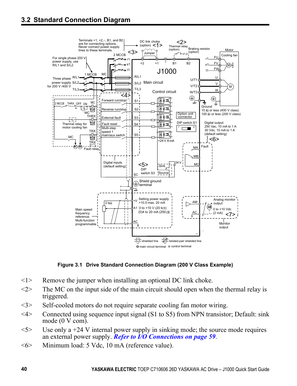 J1000 | Yaskawa J1000 Compact V/f Control Drive User Manual | Page 40 / 274