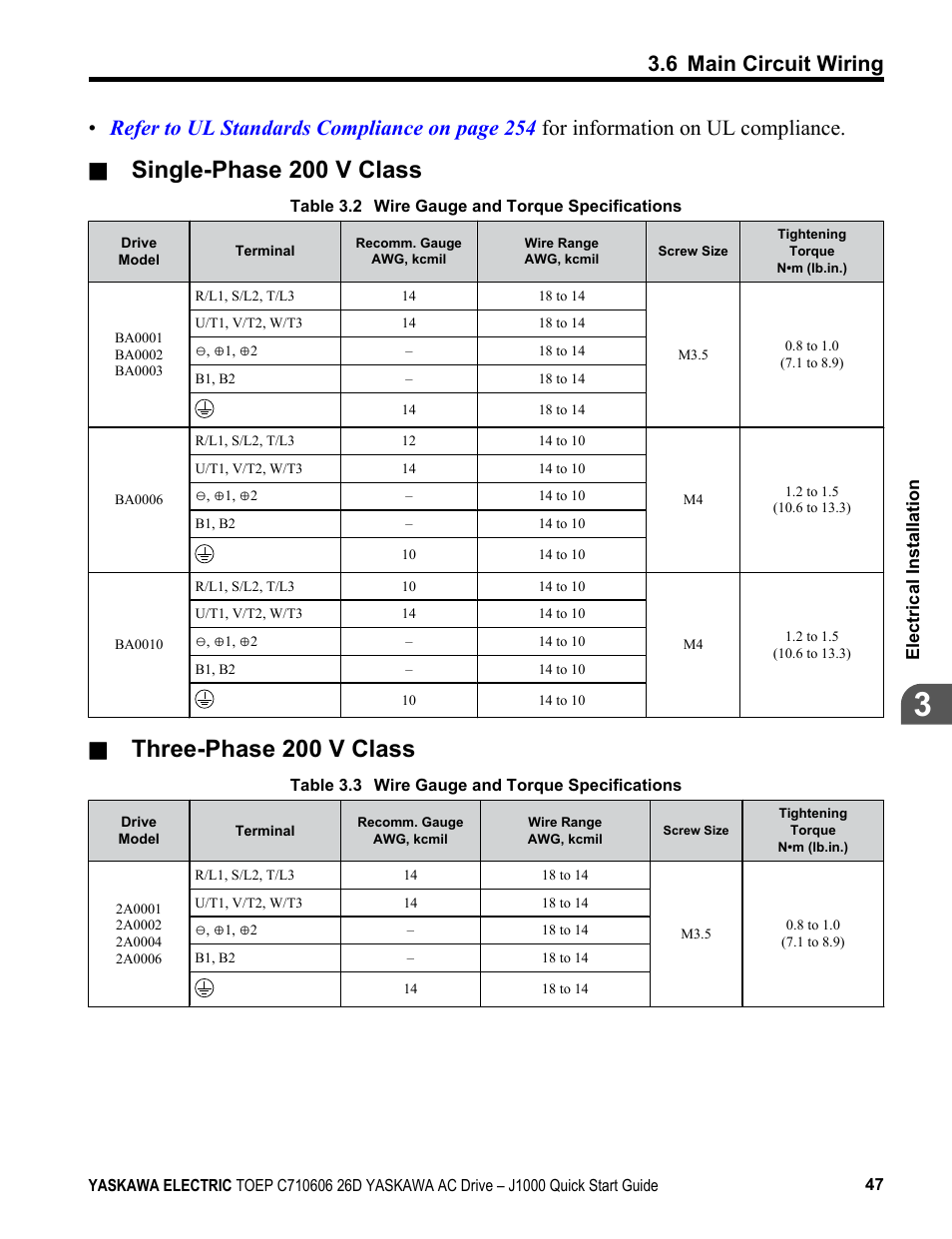Table 3.2, Single-phase 200 v class, Three-phase 200 v class | 6 main circuit wiring | Yaskawa J1000 Compact V/f Control Drive User Manual | Page 47 / 274
