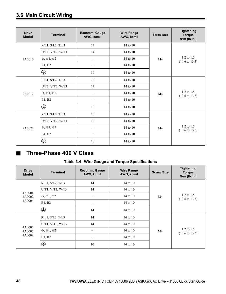 Through, Table 3.4, Three-phase 400 v class | 6 main circuit wiring | Yaskawa J1000 Compact V/f Control Drive User Manual | Page 48 / 274