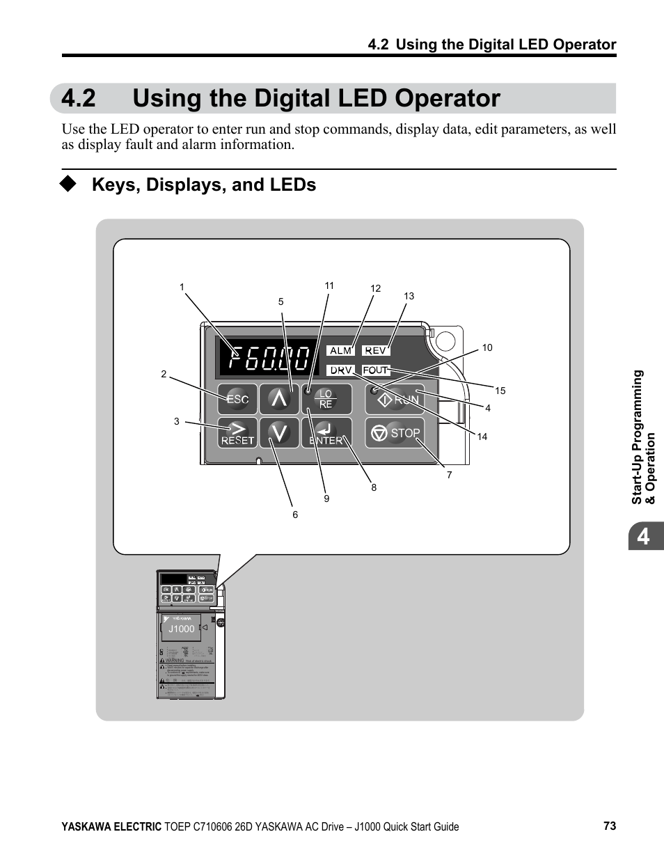 2 using the digital led operator, Keys, displays, and leds, Led operator | Refer to, Using the digital led operator, Start-up programming & operation, Stop, J1000 | Yaskawa J1000 Compact V/f Control Drive User Manual | Page 73 / 274