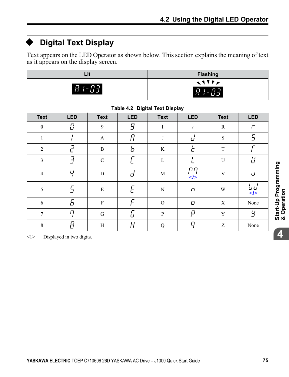 Digital text display, 2 using the digital led operator | Yaskawa J1000 Compact V/f Control Drive User Manual | Page 75 / 274