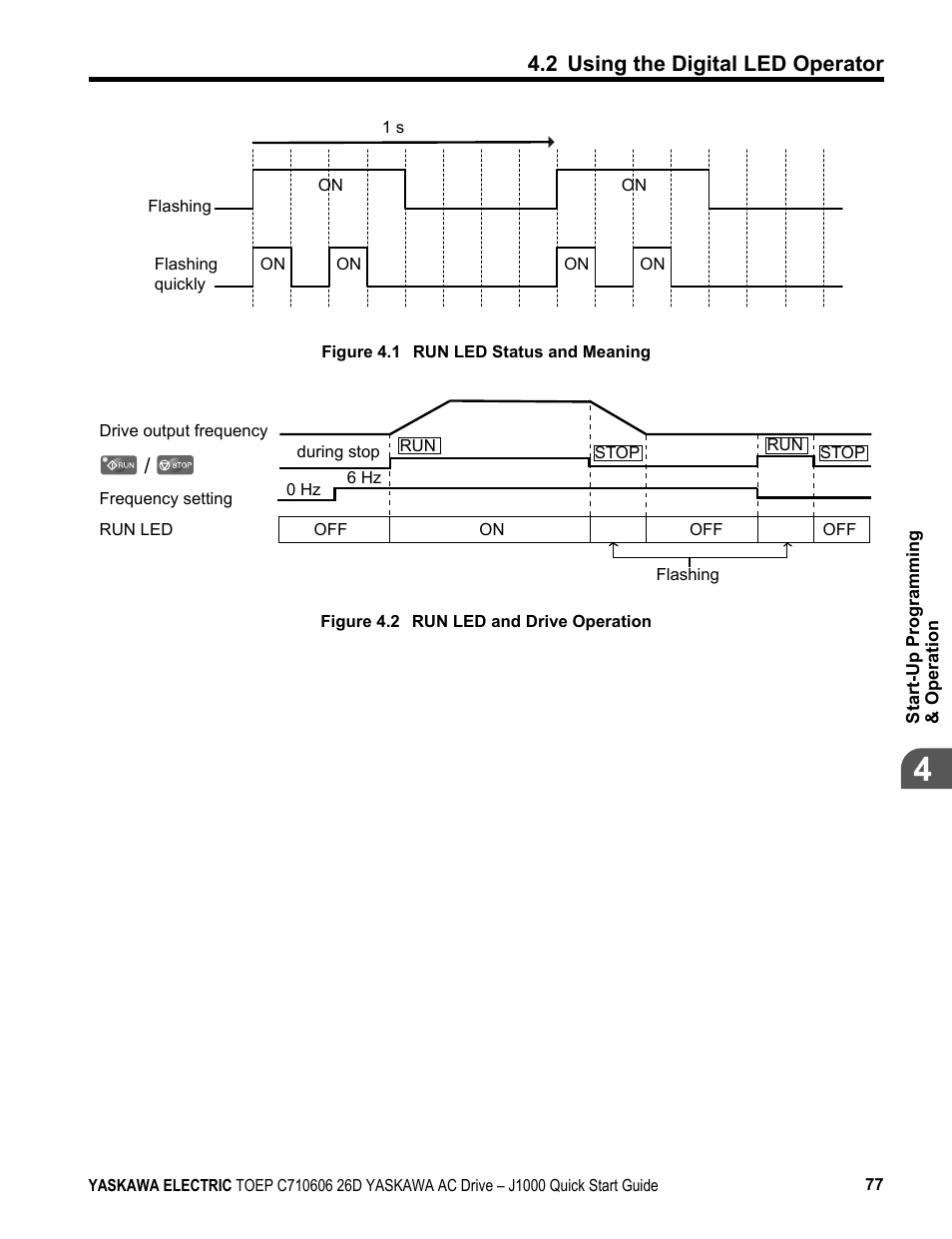 2 using the digital led operator | Yaskawa J1000 Compact V/f Control Drive User Manual | Page 77 / 274