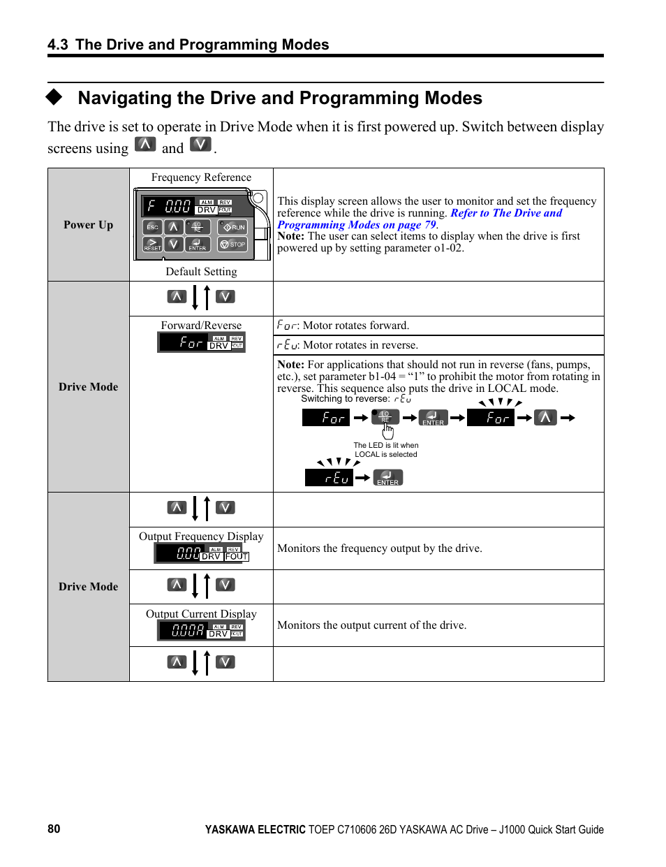 Navigating the drive and programming modes, 3 the drive and programming modes | Yaskawa J1000 Compact V/f Control Drive User Manual | Page 80 / 274