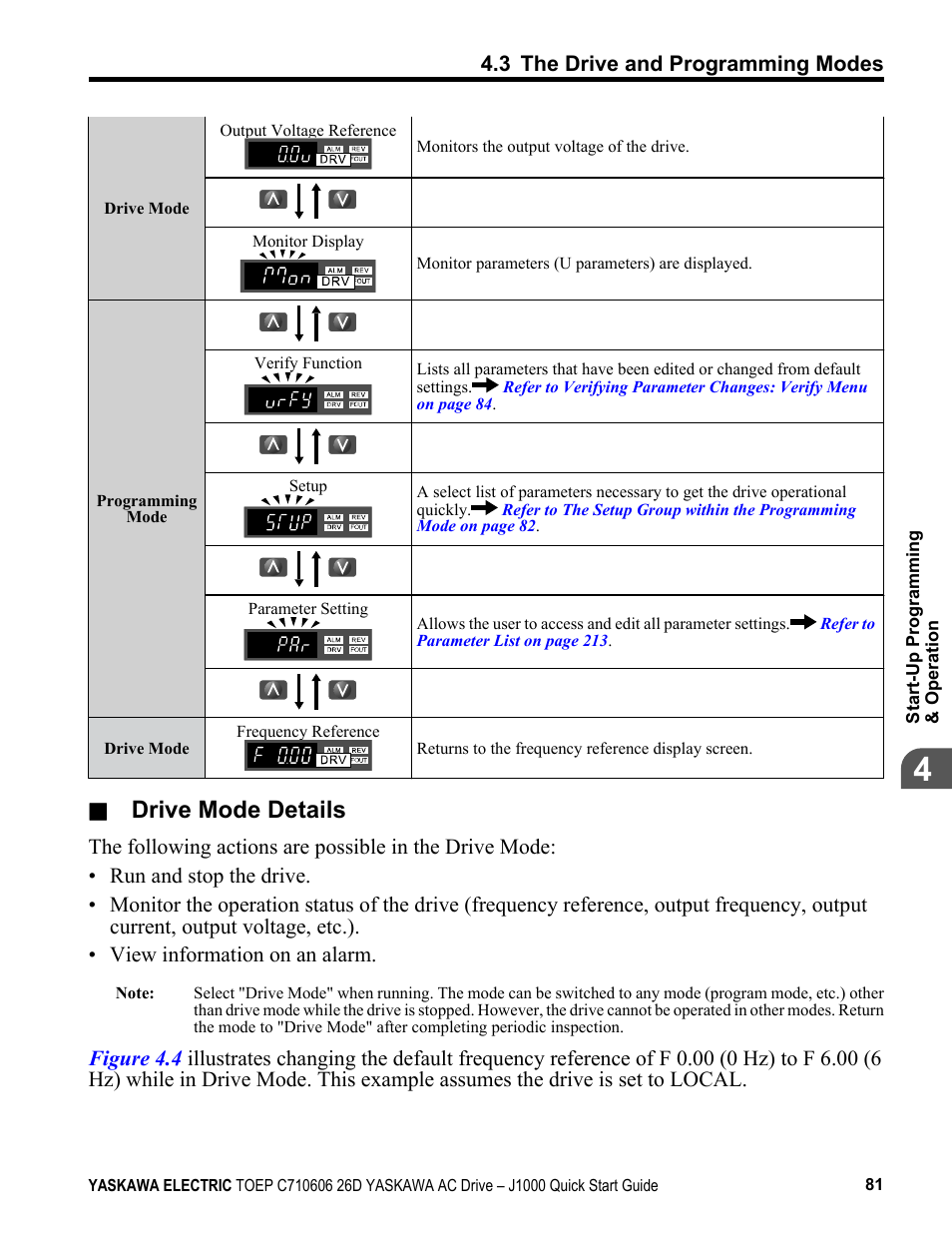 Drive mode details | Yaskawa J1000 Compact V/f Control Drive User Manual | Page 81 / 274