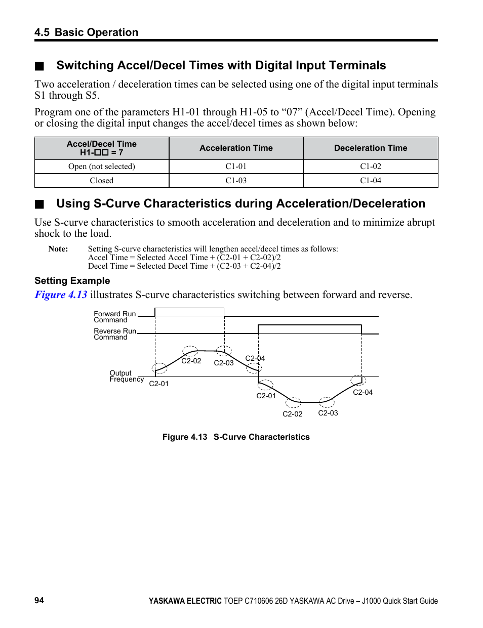 5 basic operation | Yaskawa J1000 Compact V/f Control Drive User Manual | Page 94 / 274