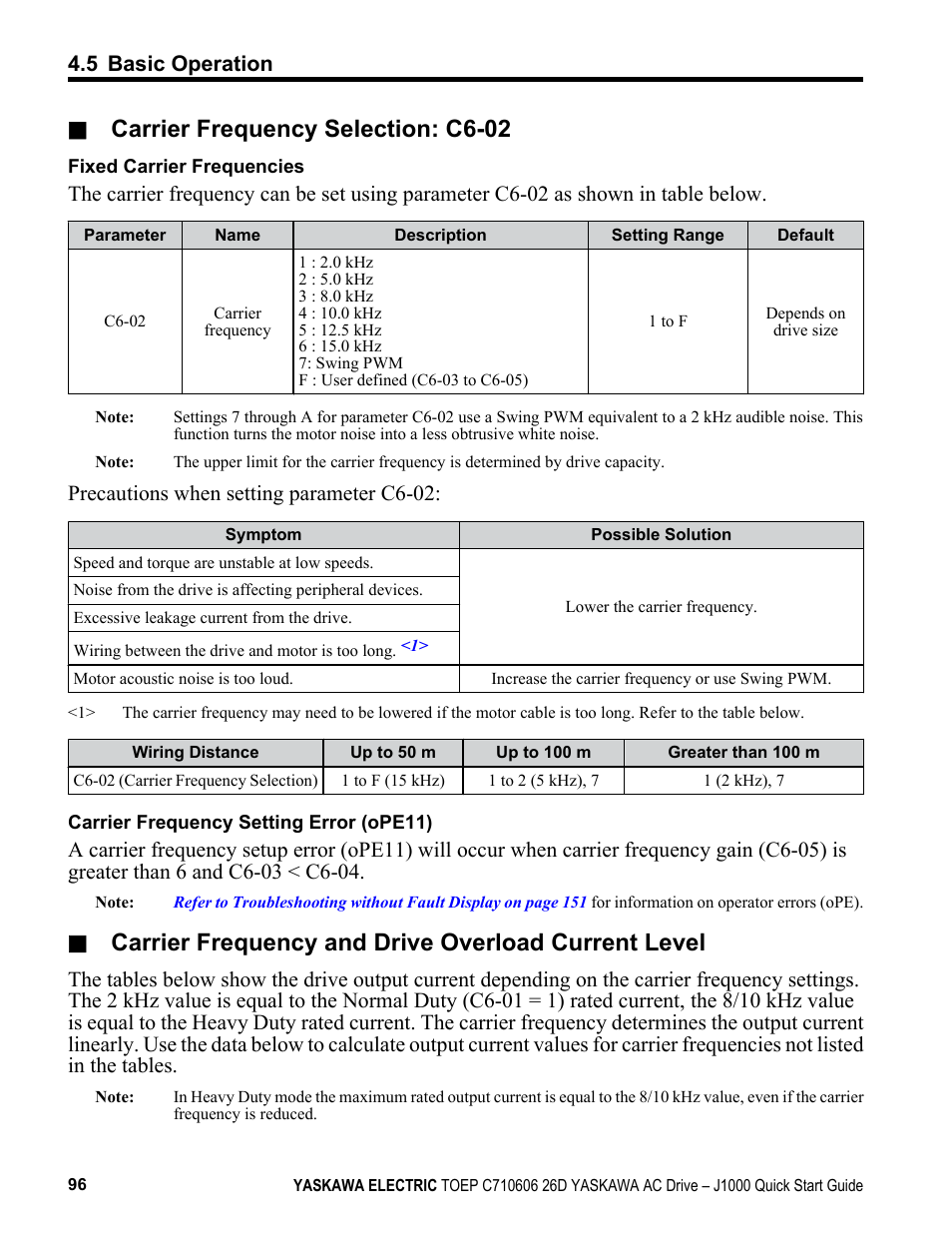 Carrier frequency selection: c6-02, Carrier frequency and drive overload current level, Precautions when setting parameter c6-02 | 5 basic operation | Yaskawa J1000 Compact V/f Control Drive User Manual | Page 96 / 274