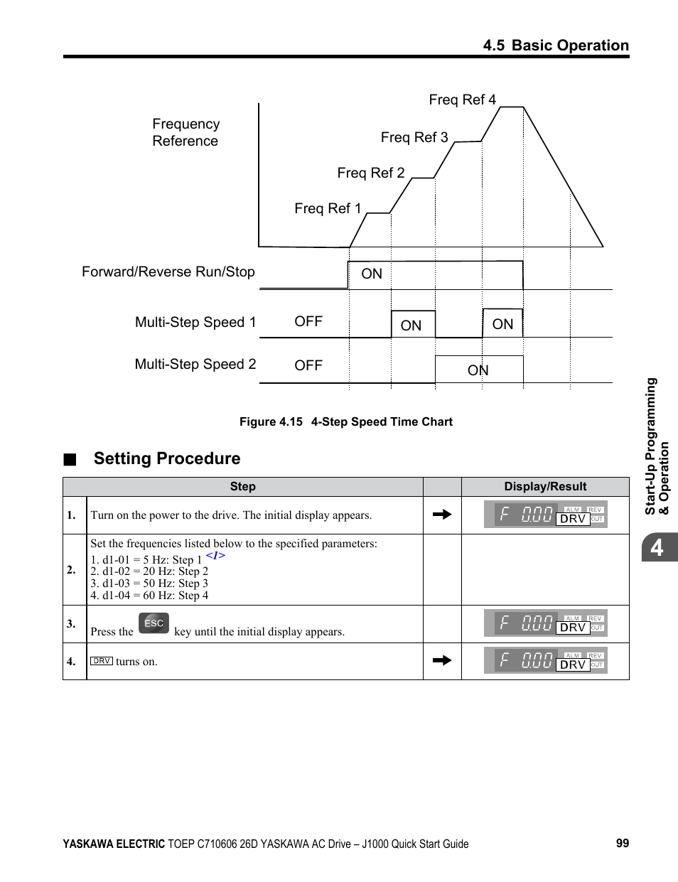 Setting procedure | Yaskawa J1000 Compact V/f Control Drive User Manual | Page 99 / 274
