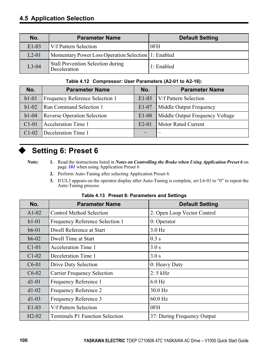 Setting 6: preset 6 | Yaskawa J1000 Compact Vector Control Drive User Manual | Page 100 / 244