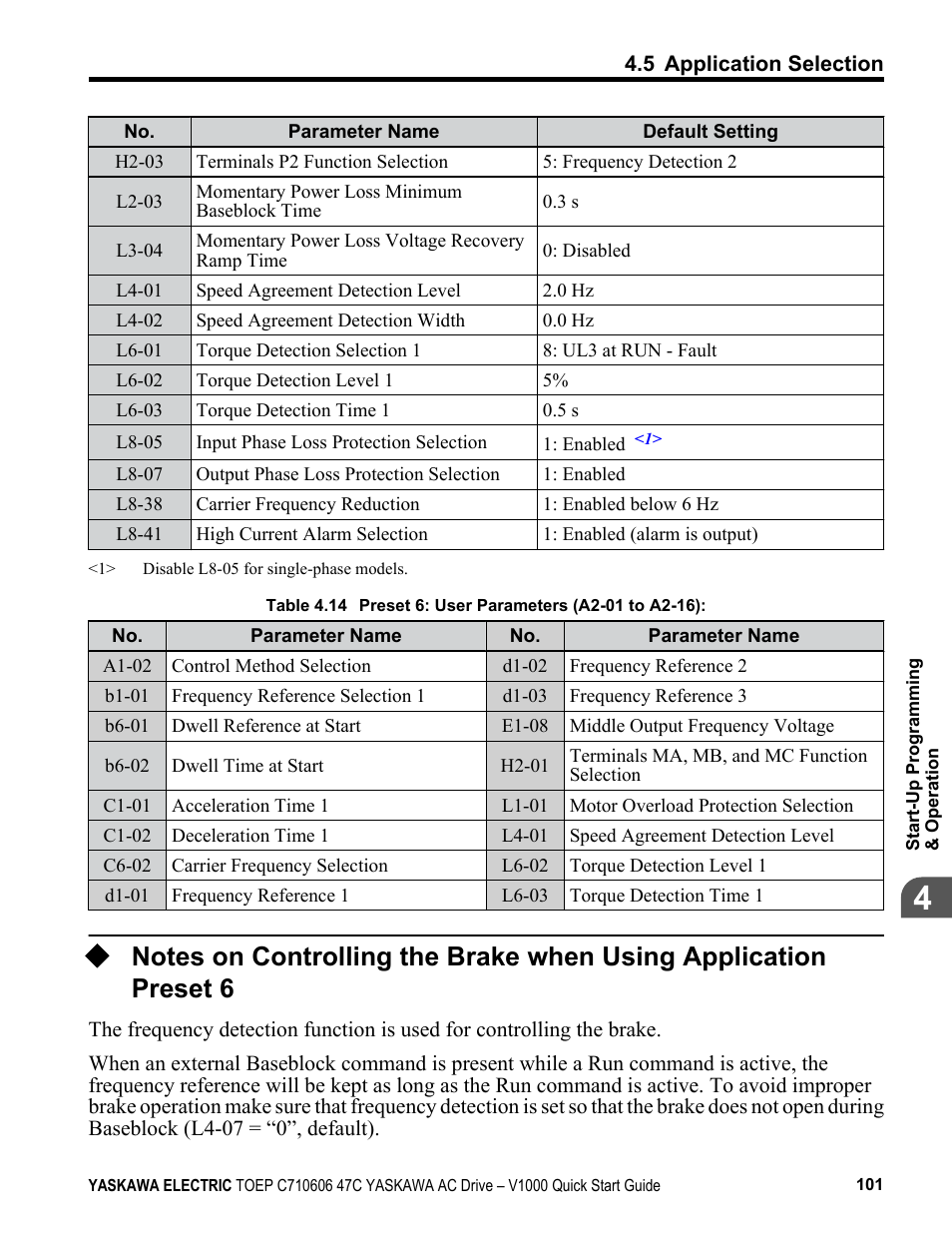 Yaskawa J1000 Compact Vector Control Drive User Manual | Page 101 / 244