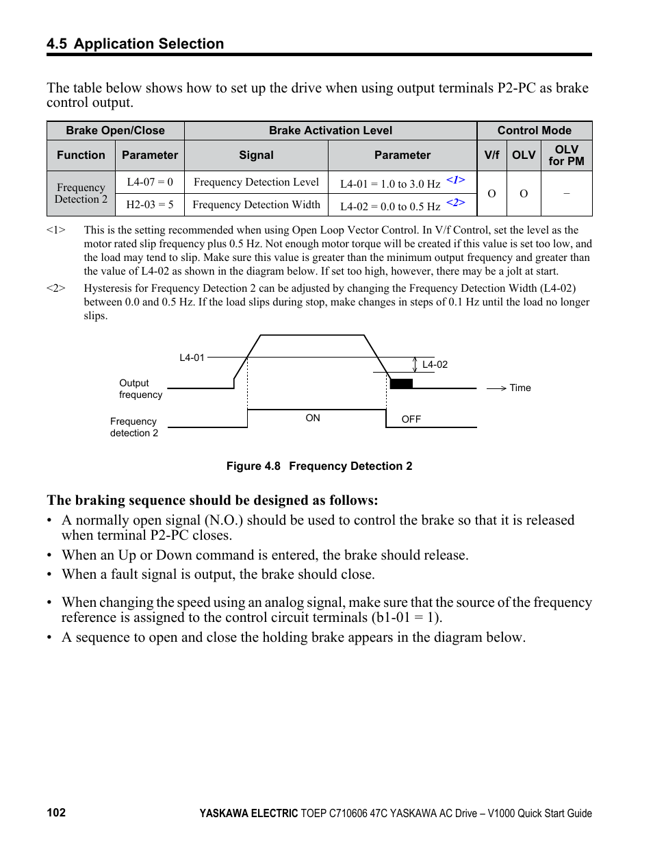 Yaskawa J1000 Compact Vector Control Drive User Manual | Page 102 / 244