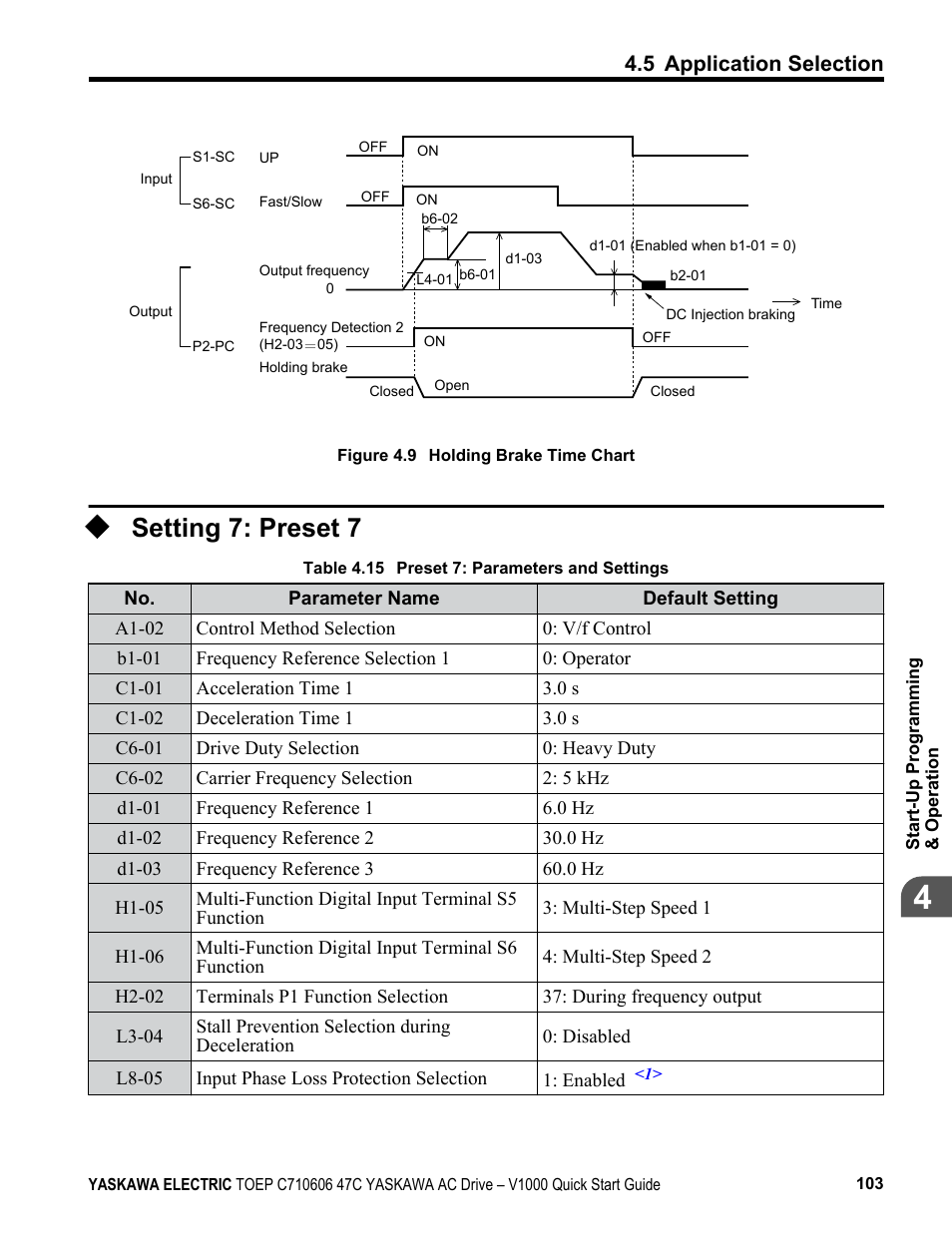 Setting 7: preset 7 | Yaskawa J1000 Compact Vector Control Drive User Manual | Page 103 / 244