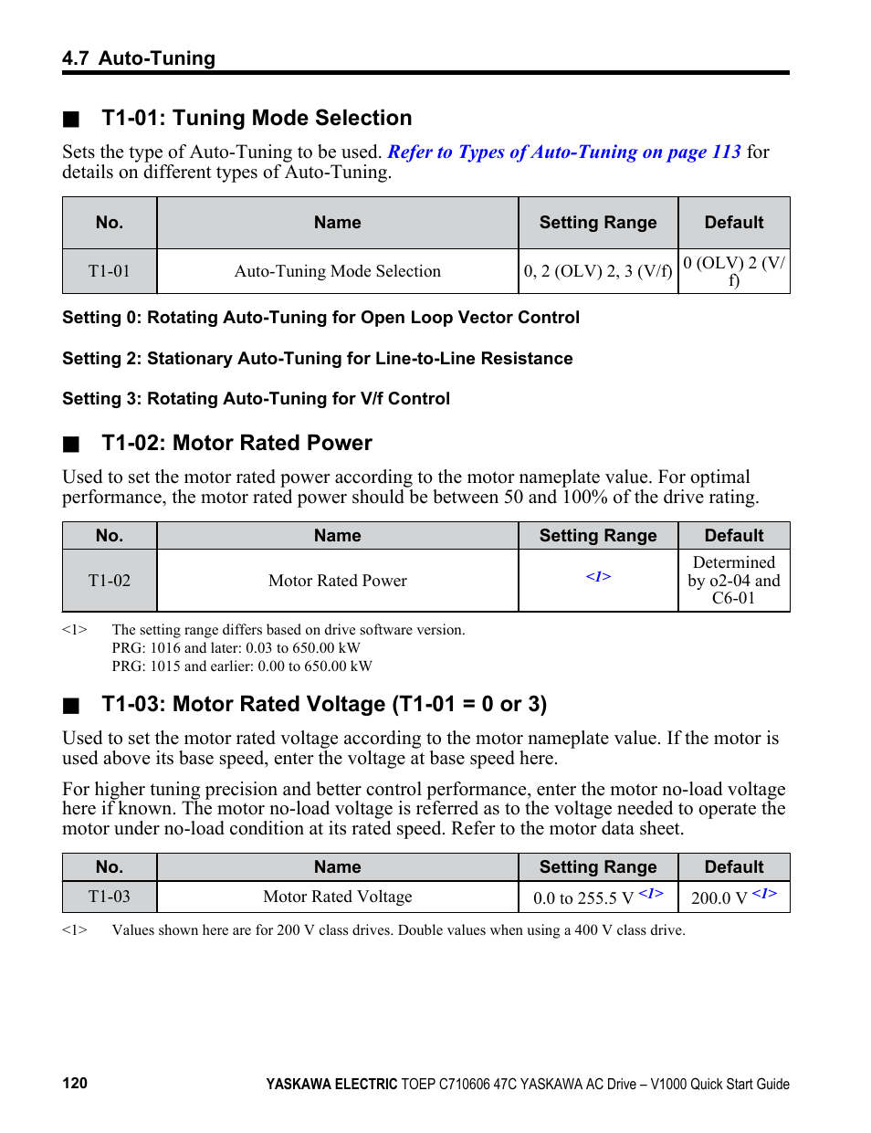 T1-01: tuning mode selection, T1-02: motor rated power | Yaskawa J1000 Compact Vector Control Drive User Manual | Page 120 / 244