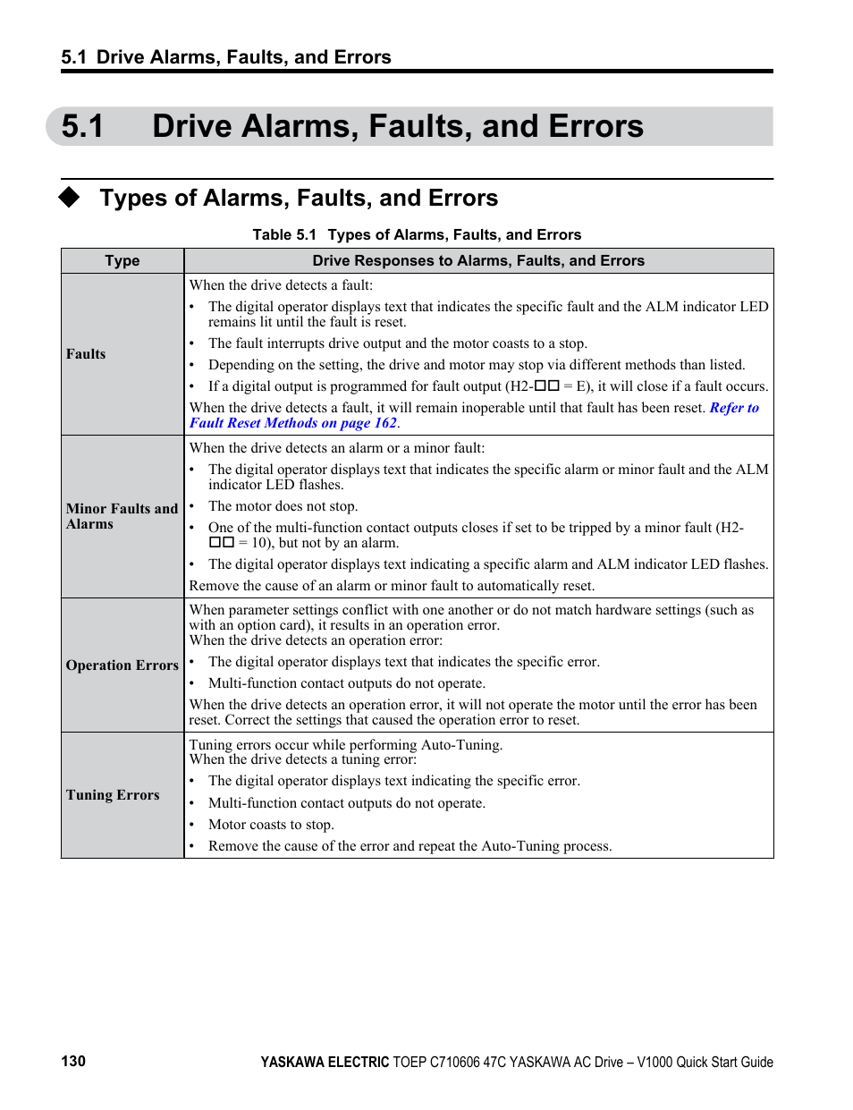 1 drive alarms, faults, and errors, Types of alarms, faults, and errors, Drive alarms, faults, and errors | Yaskawa J1000 Compact Vector Control Drive User Manual | Page 130 / 244