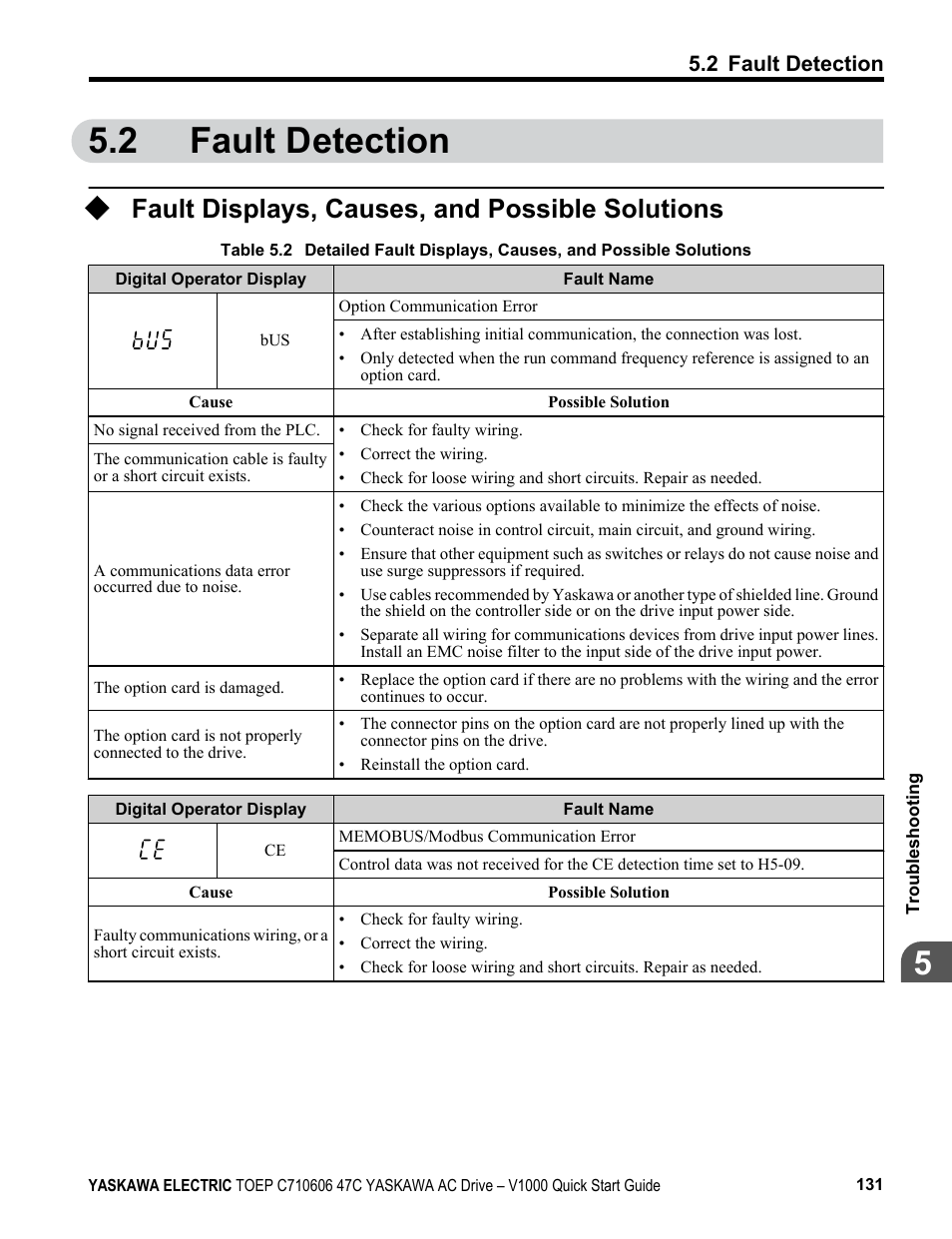 2 fault detection, Fault displays, causes, and possible solutions, Fault detection | Yaskawa J1000 Compact Vector Control Drive User Manual | Page 131 / 244