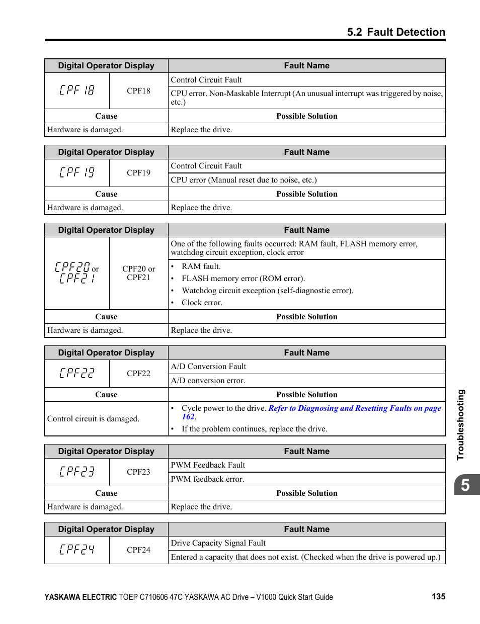2 fault detection | Yaskawa J1000 Compact Vector Control Drive User Manual | Page 135 / 244