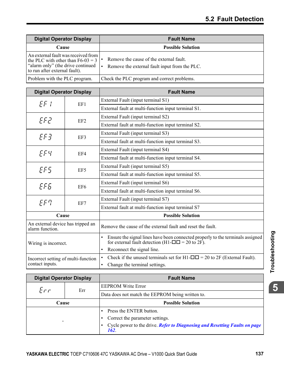 2 fault detection | Yaskawa J1000 Compact Vector Control Drive User Manual | Page 137 / 244